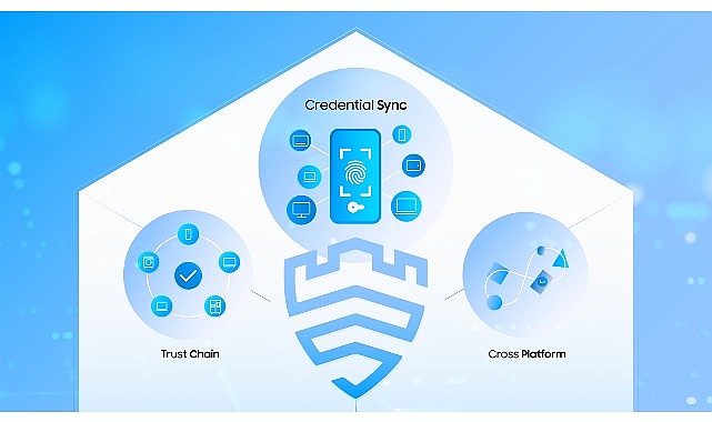 Knox Vault, Passkeys ve Knox Matrix ile Samsung kullanıcılarını geleceğin hiper temaslı dünyasına hazırlıyor