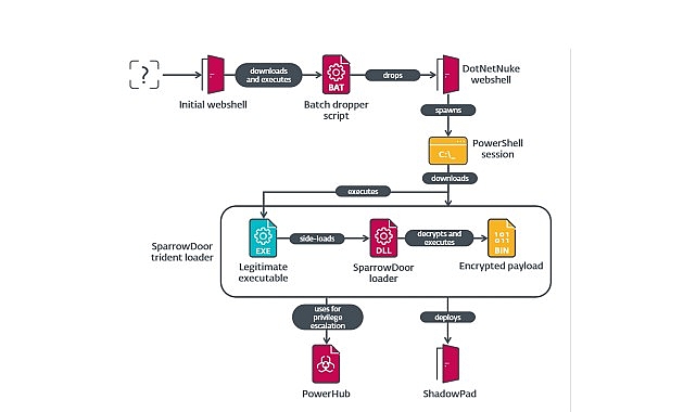 ESET yeni bir siber casusluk saldırısını ortaya çıkardı